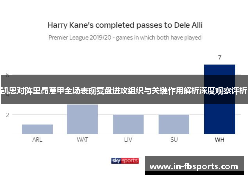 凯恩对阵里昂意甲全场表现复盘进攻组织与关键作用解析深度观察评析 凯恩对阵里昂意甲全场表现复盘进攻组织与关键作用解析深度观察评析