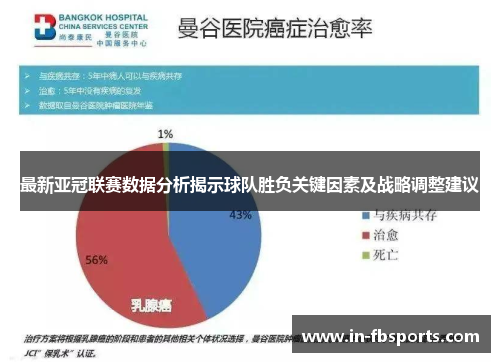 最新亚冠联赛数据分析揭示球队胜负关键因素及战略调整建议 最新亚冠联赛数据分析揭示球队胜负关键因素及战略调整建议