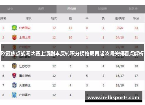 欧冠焦点战淘汰赛上演剧本反转积分榜格局再起波澜关键看点解析 欧冠焦点战淘汰赛上演剧本反转积分榜格局再起波澜关键看点解析