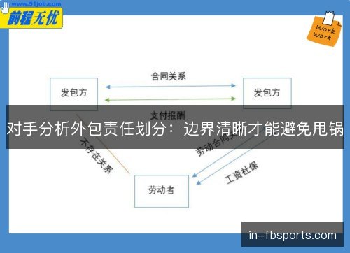 对手分析外包责任划分：边界清晰才能避免甩锅